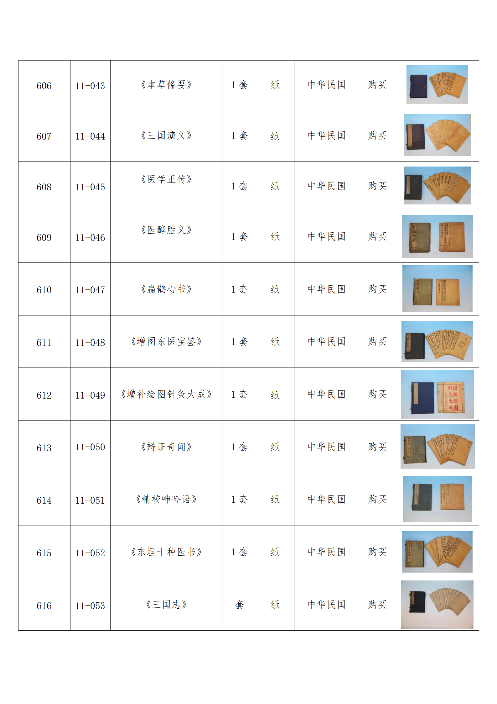 臨朐縣中醫藥博物館藏品數據庫_59.png