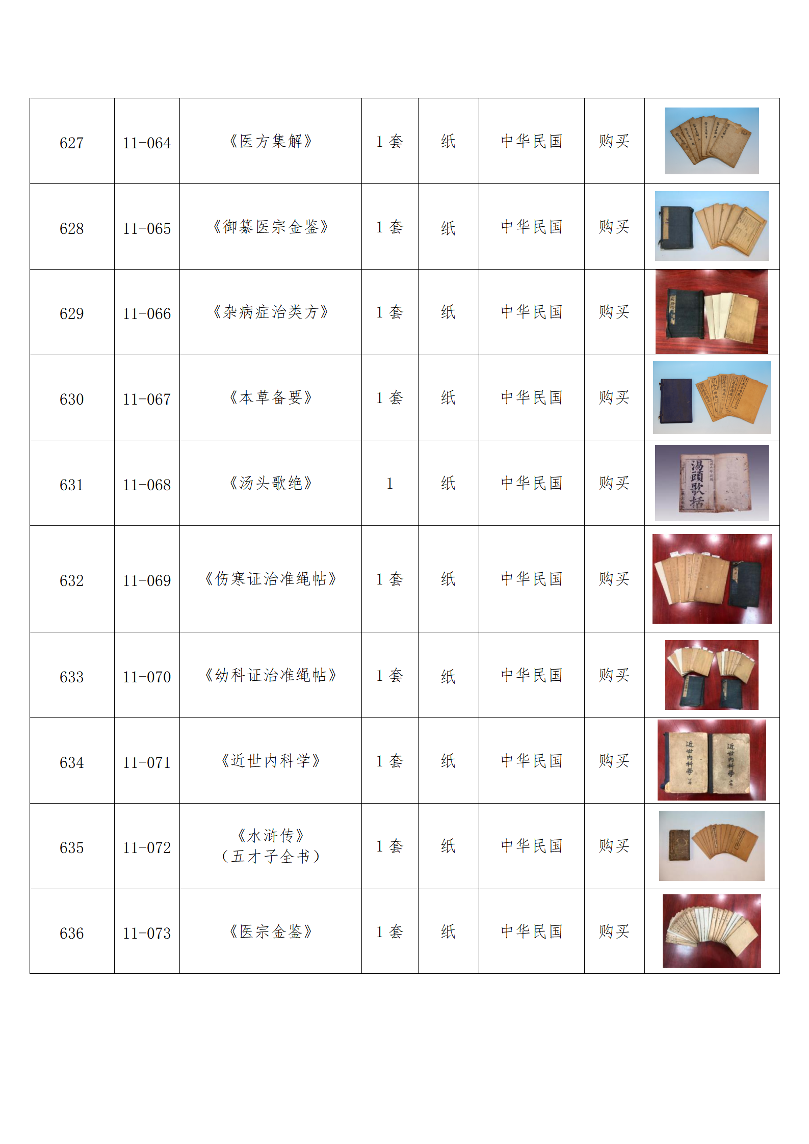 臨朐縣中醫藥博物館藏品數據庫_61.png