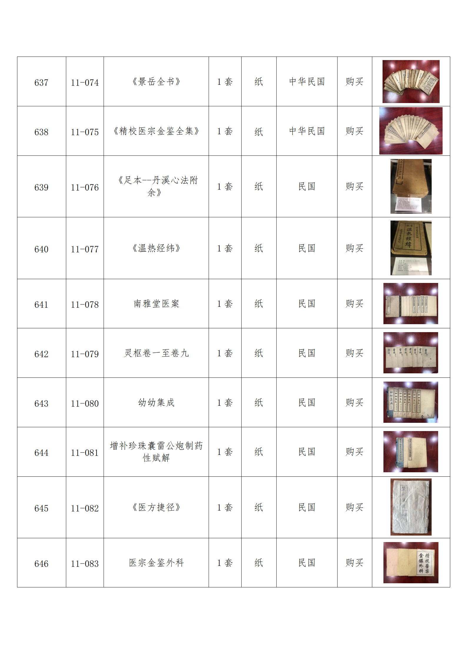 臨朐縣中醫藥博物館藏品數據庫_62.png