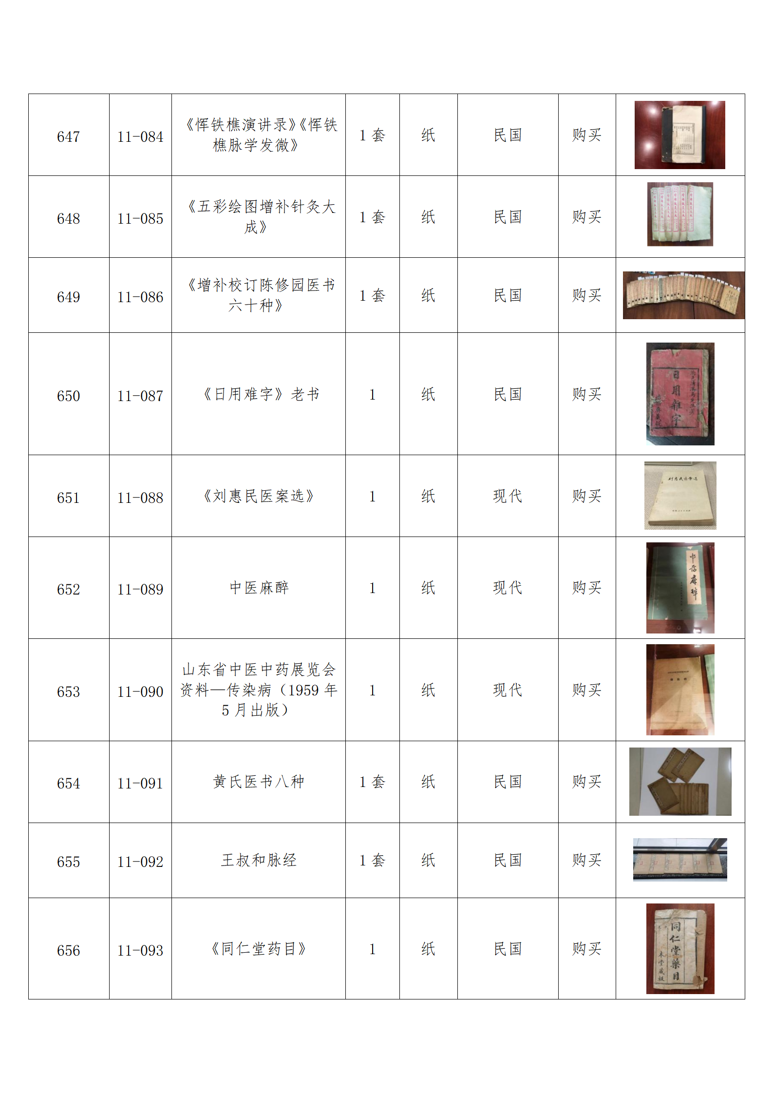 臨朐縣中醫藥博物館藏品數據庫_63.png