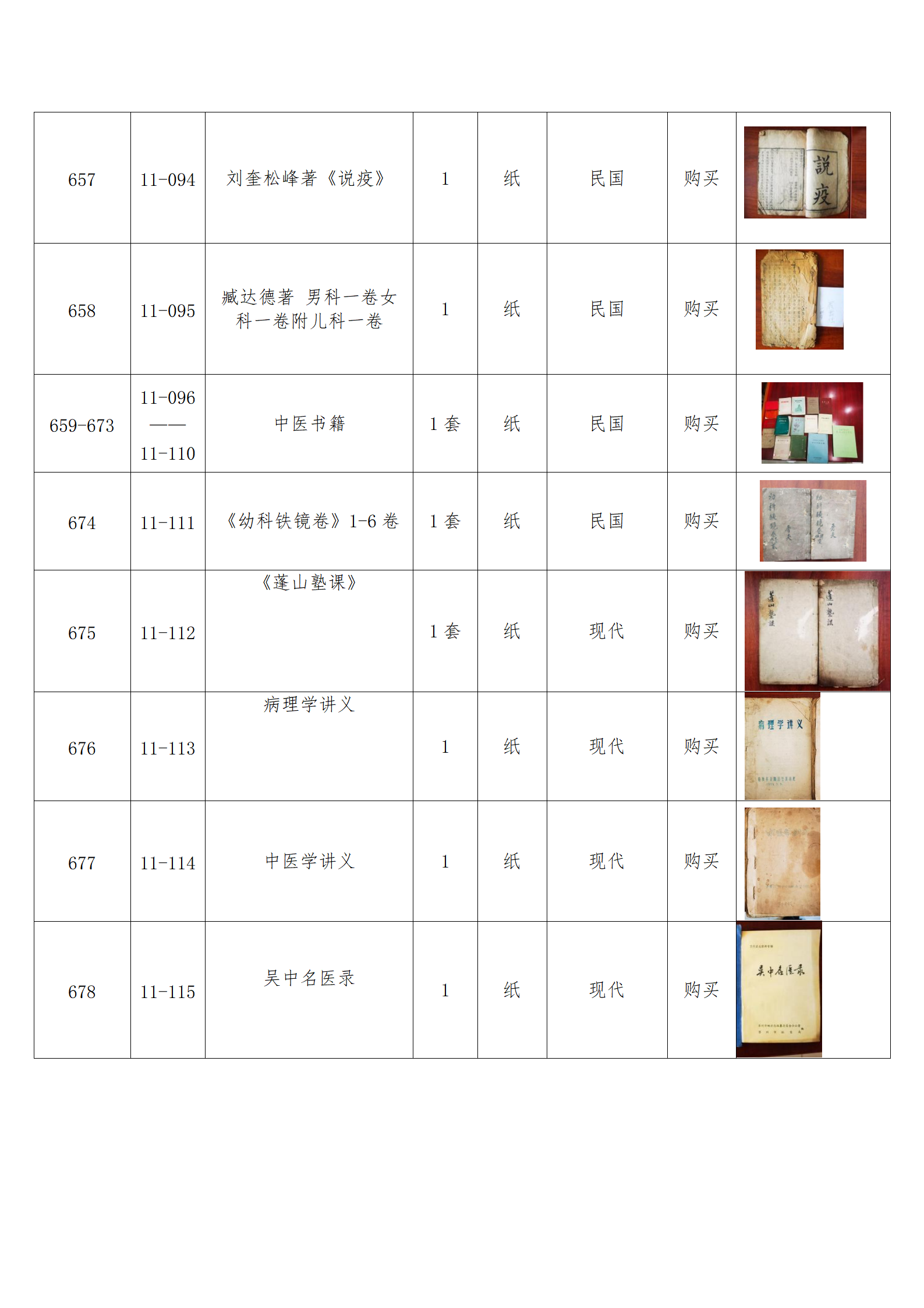 臨朐縣中醫藥博物館藏品數據庫_64.png