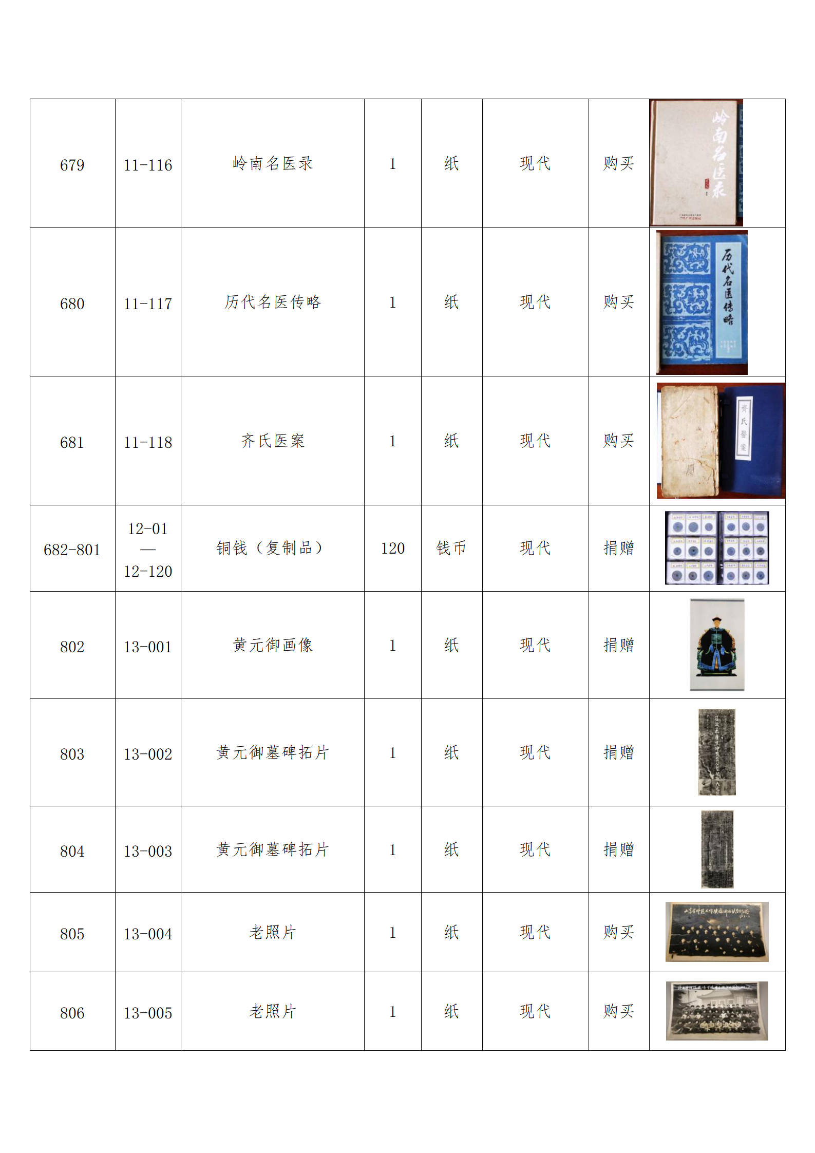 臨朐縣中醫藥博物館藏品數據庫_65.png
