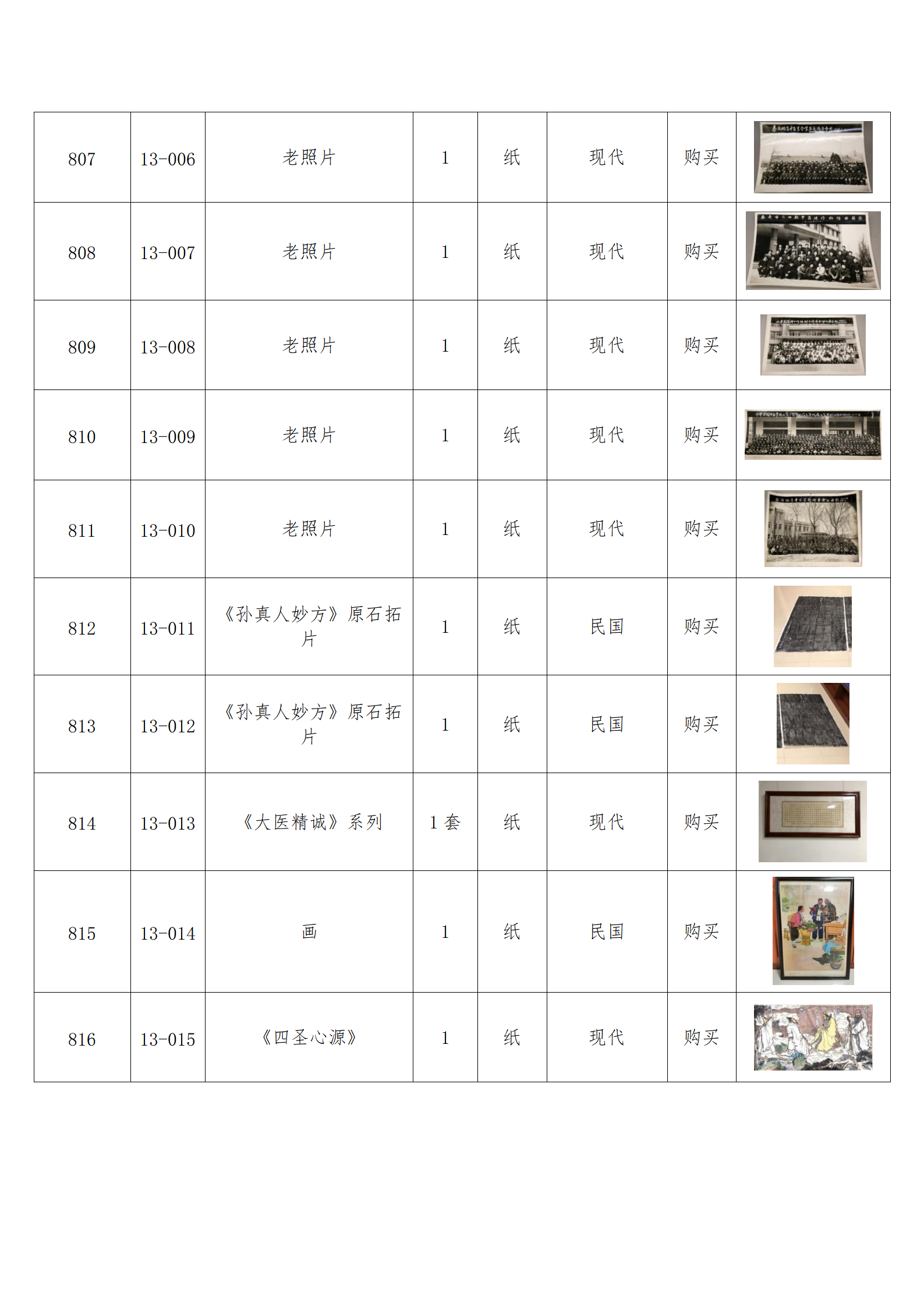 臨朐縣中醫藥博物館藏品數據庫_66.png