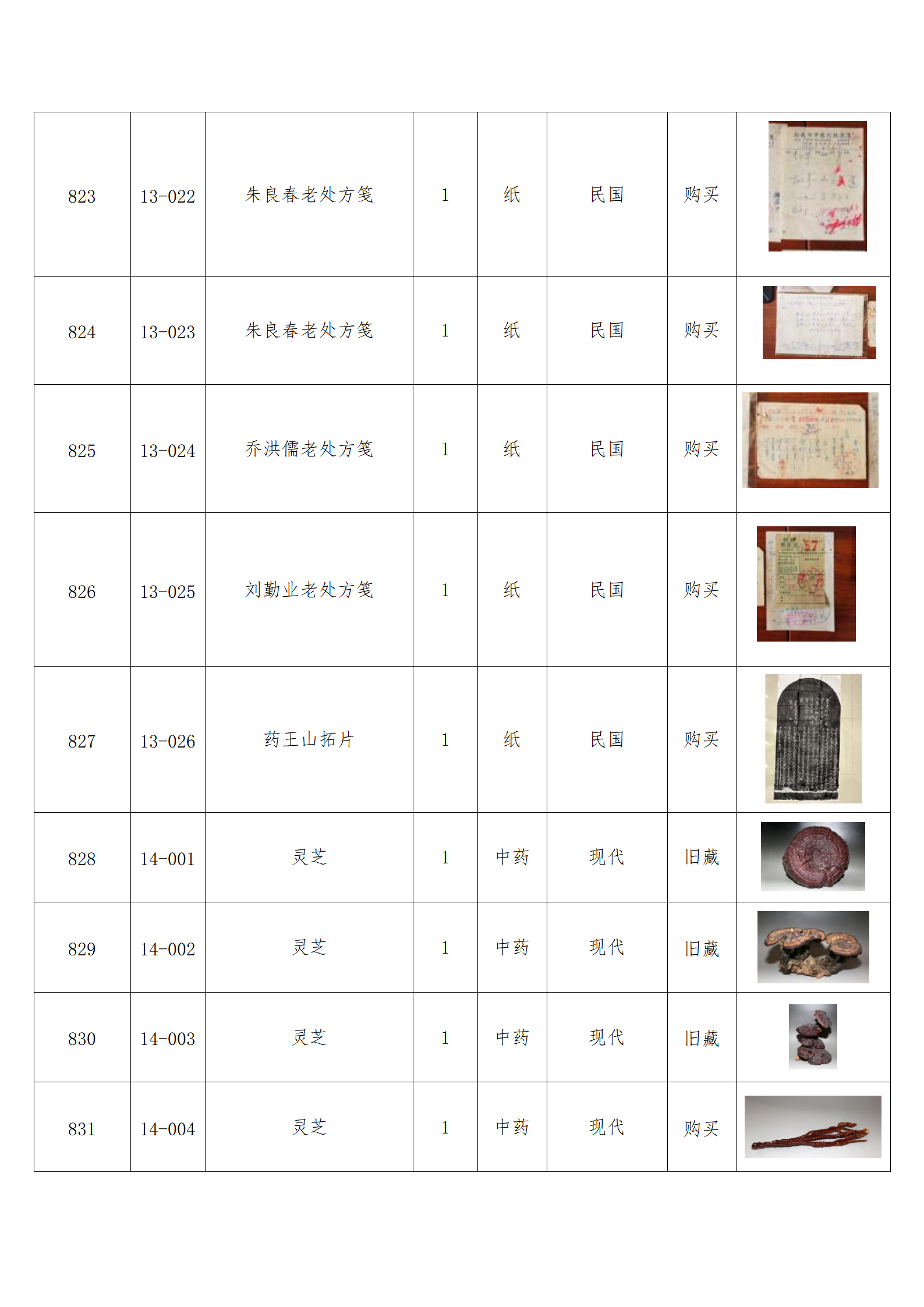 臨朐縣中醫藥博物館藏品數據庫_68.png
