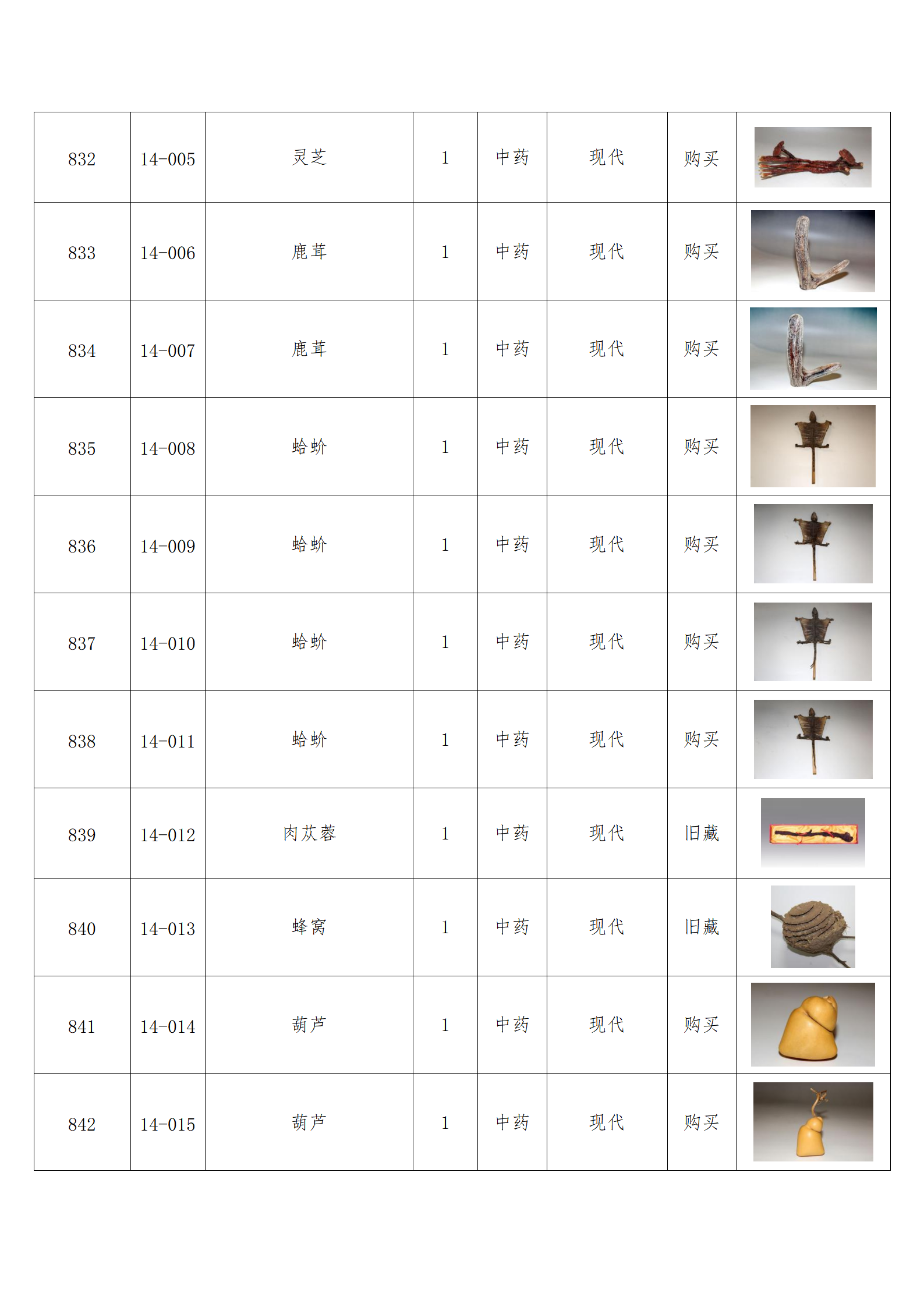 臨朐縣中醫藥博物館藏品數據庫_69.png