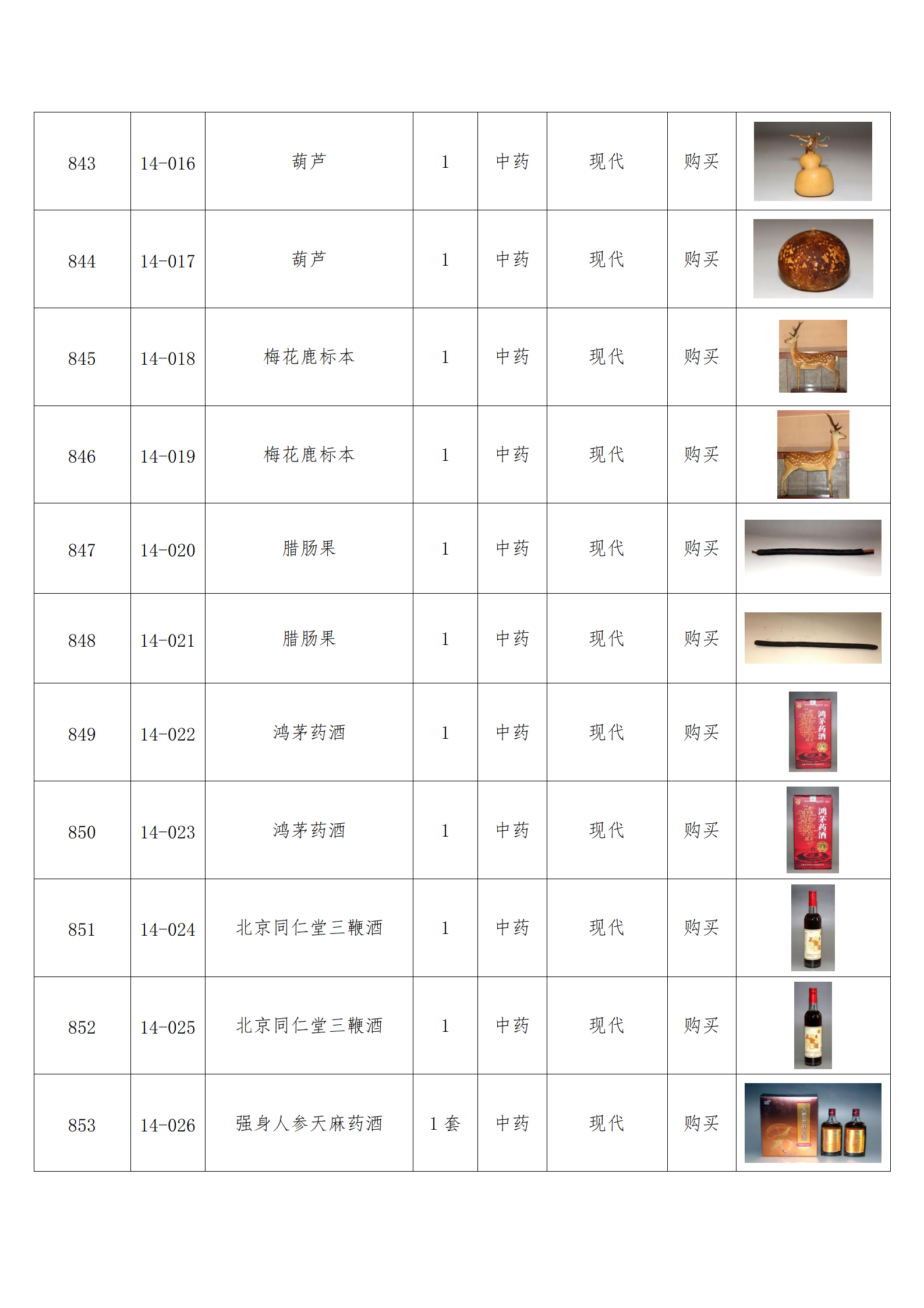臨朐縣中醫藥博物館藏品數據庫_70.png